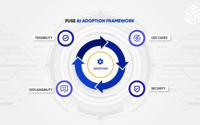 Why Fusefy? Simplifying AI Adoption with FUSE AI Framework