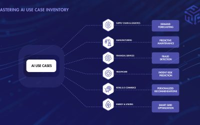 Top AI Use Case Inventory Ideas with Fusefy’s Industry Guide