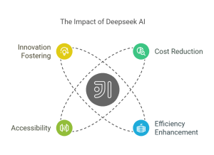 DeepSeek