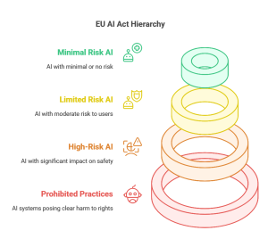 Navigating the EU AI Act