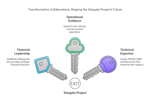 Economic and Technical Impacts of the Stargate Project