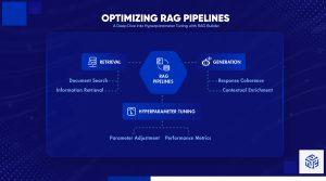 RAG Pipelines