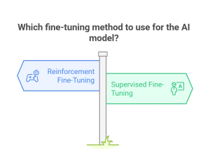 Reinforcement Fine Tuning Vs Supervised Fine Tuning