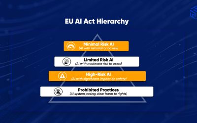 Navigating the EU AI Act: Key Implications, Timelines, and Prohibited AI Practices
