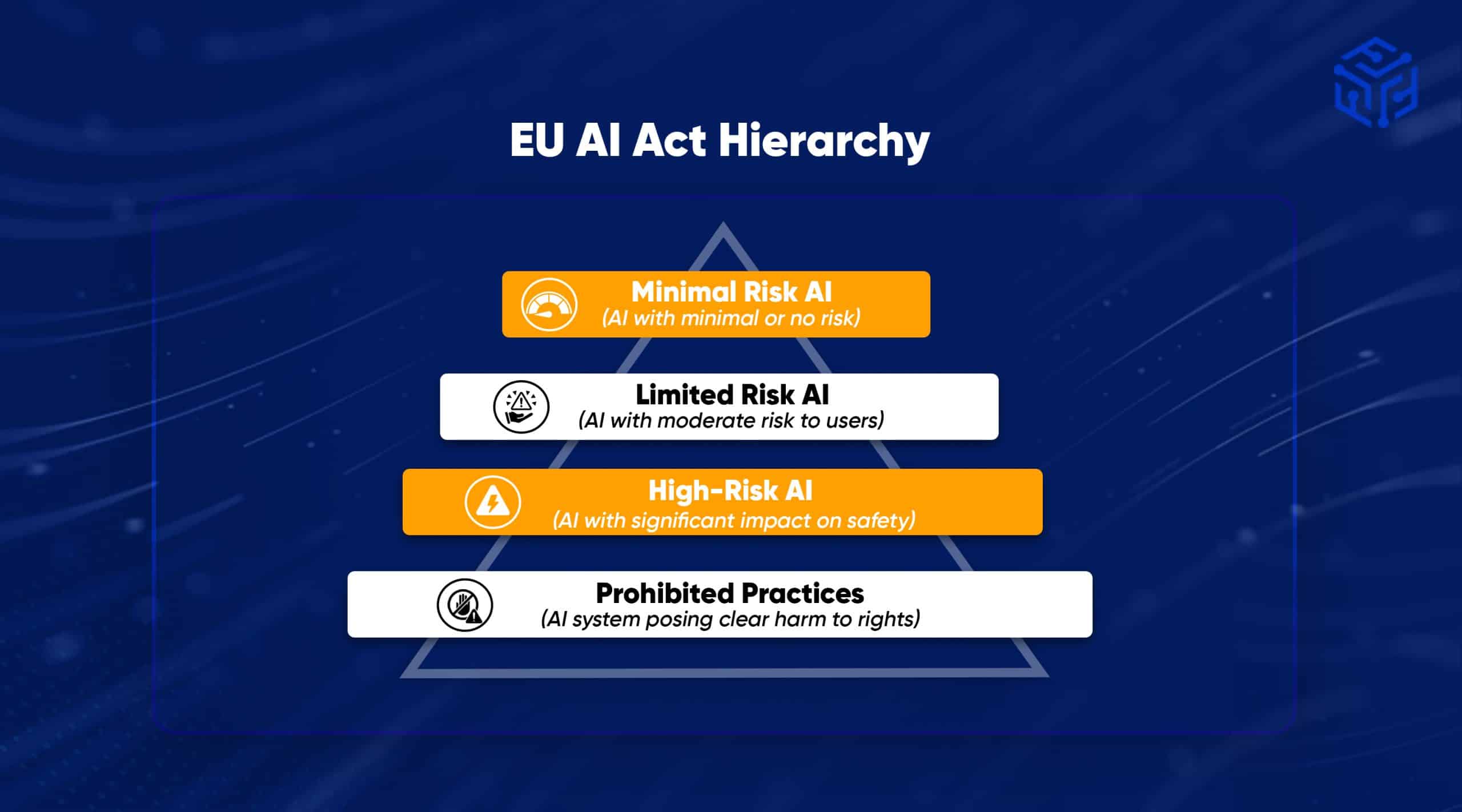 EU AI Act