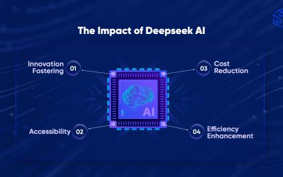 AI Cost Revolution: DeepSeek’s Impact & Fusefy’s Strategy