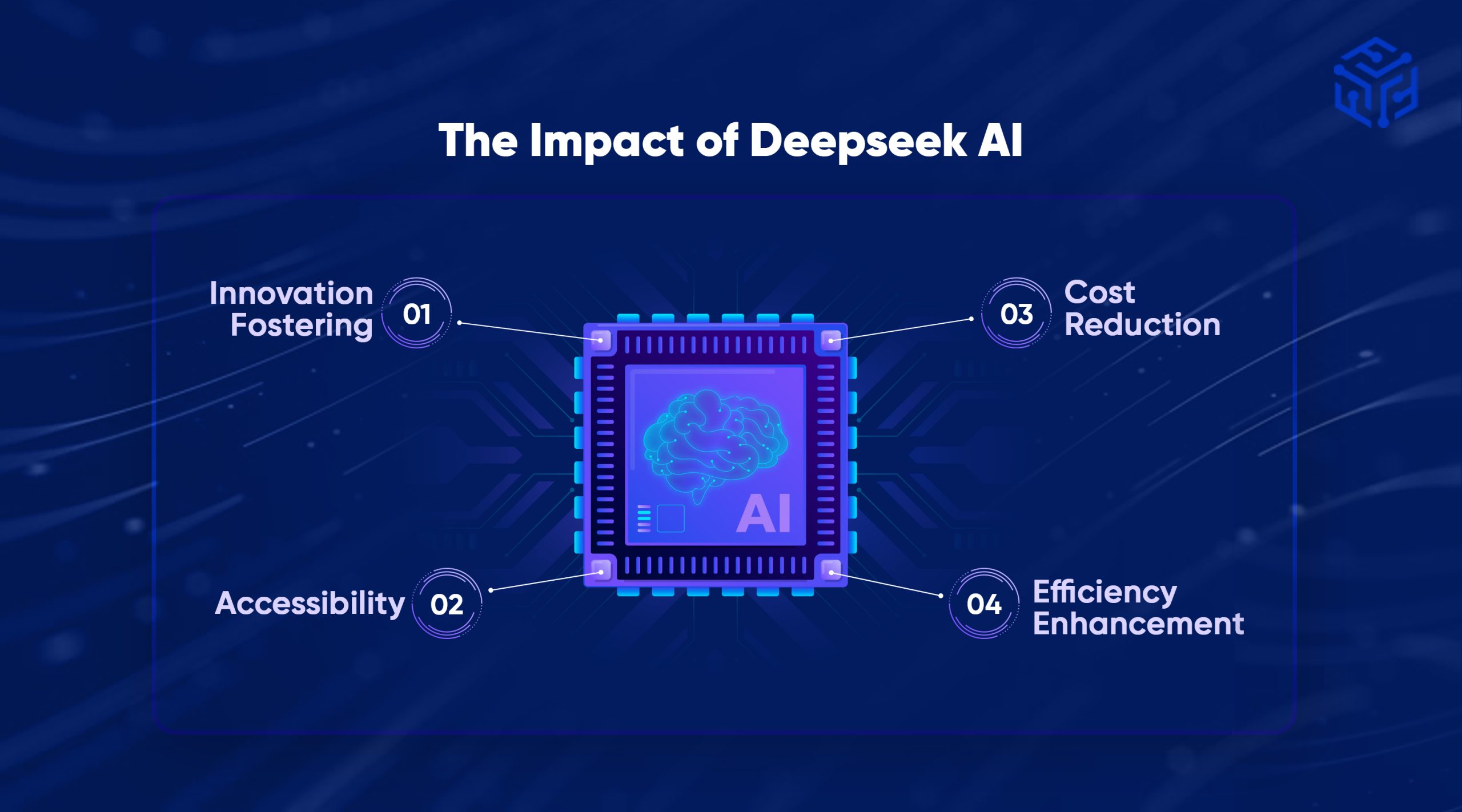 Impact of Deepseek