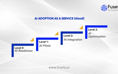 Fusefy- AI Adoption as a Service