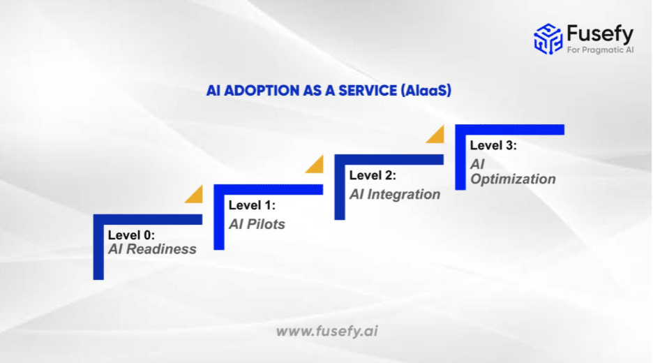 AI adoption as a service