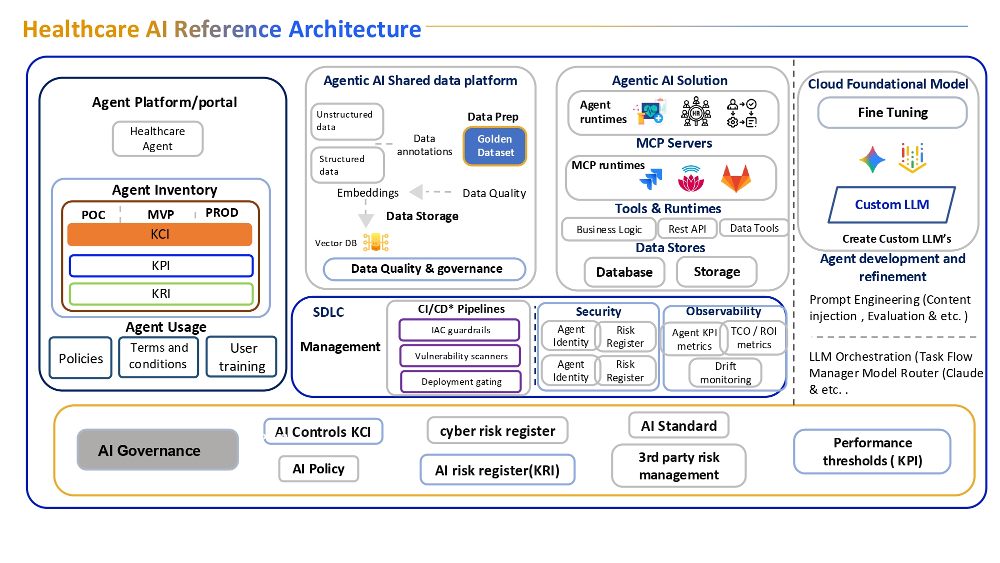 AI Readiness Reference AI Readiness Reference