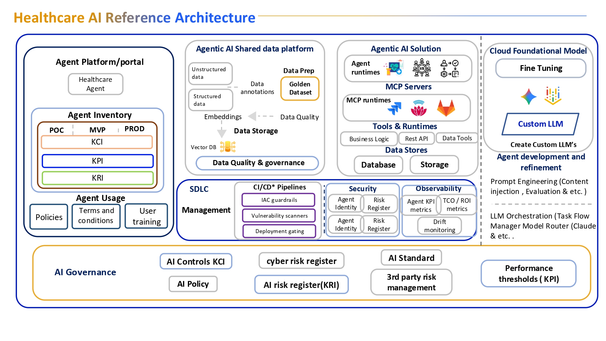 Healthcare Architecture Healthcare Architecture