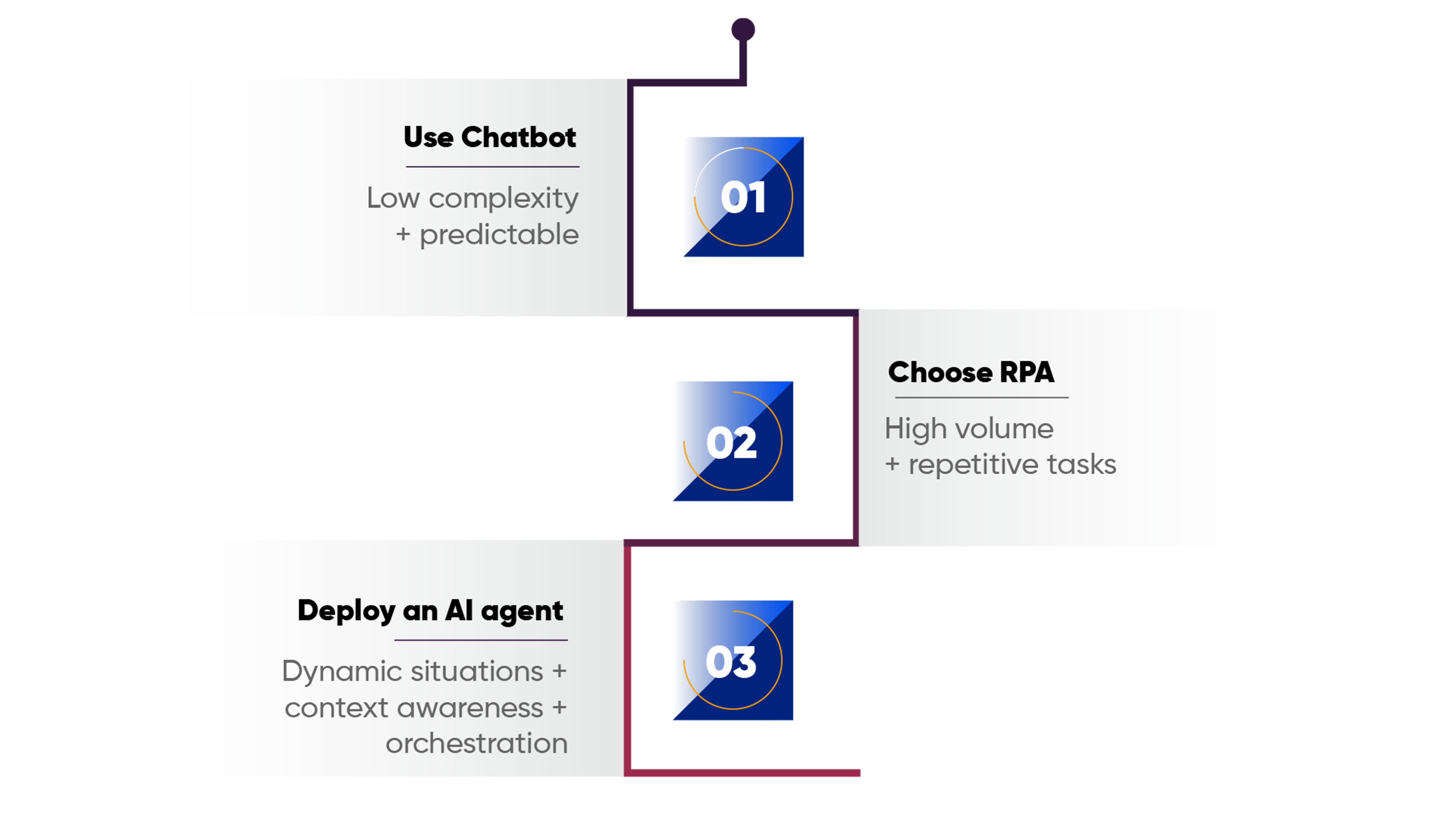 AI Adoption Framework