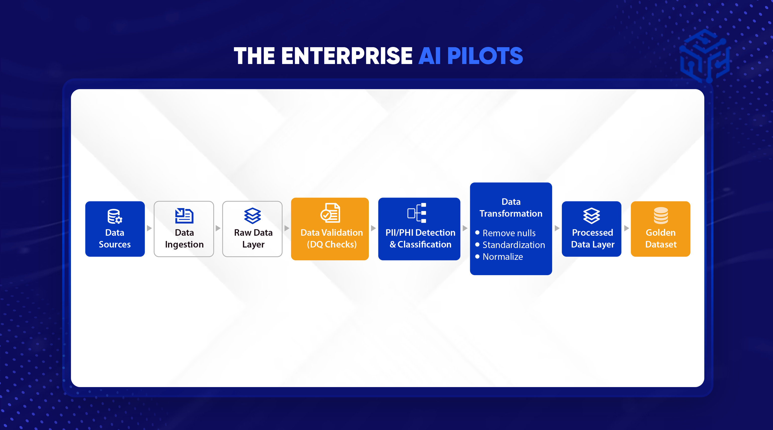 Enterprise AI Pilots The Enterprise AI Pilots