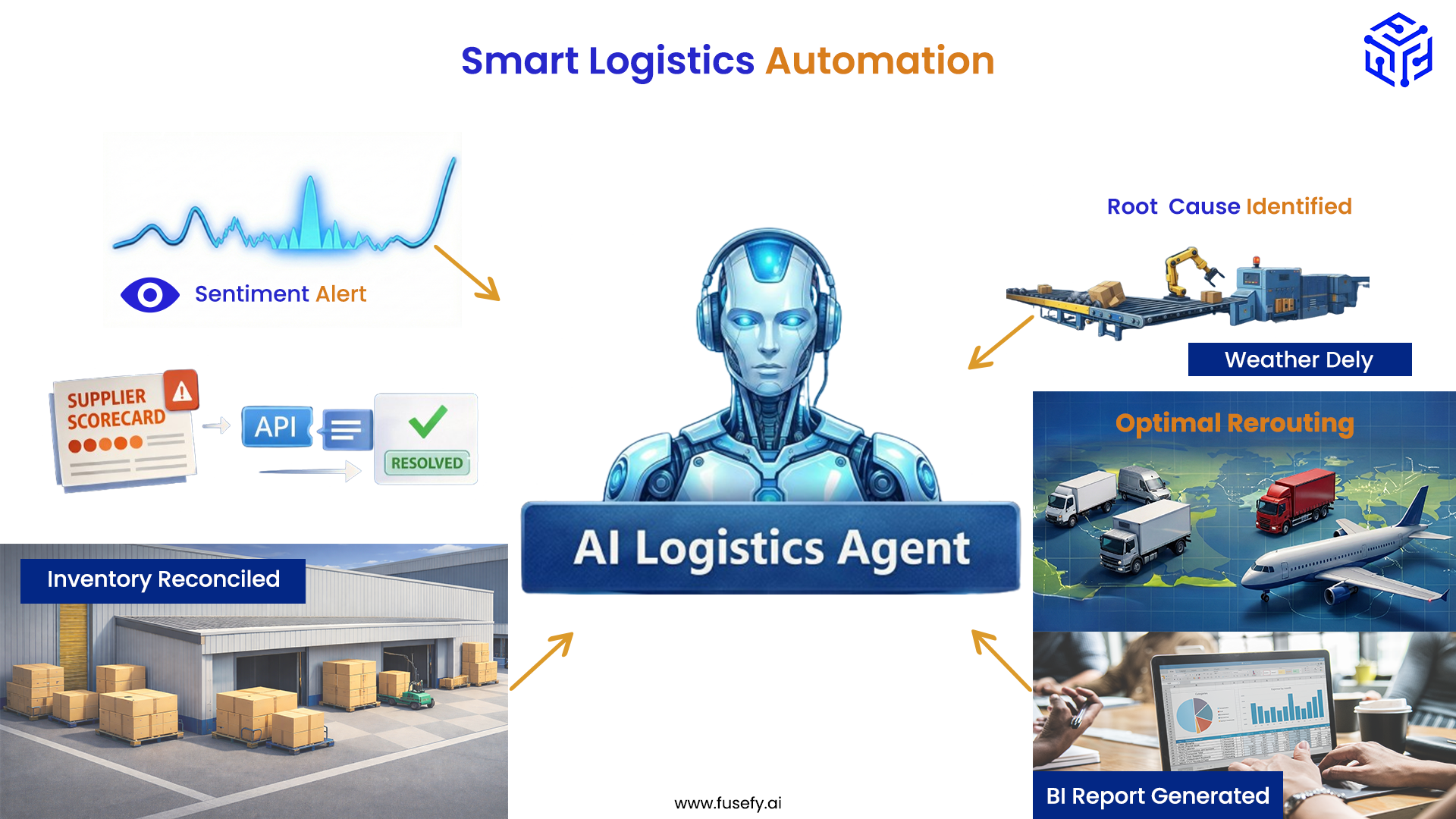 Logistics Agentic AI Automation 