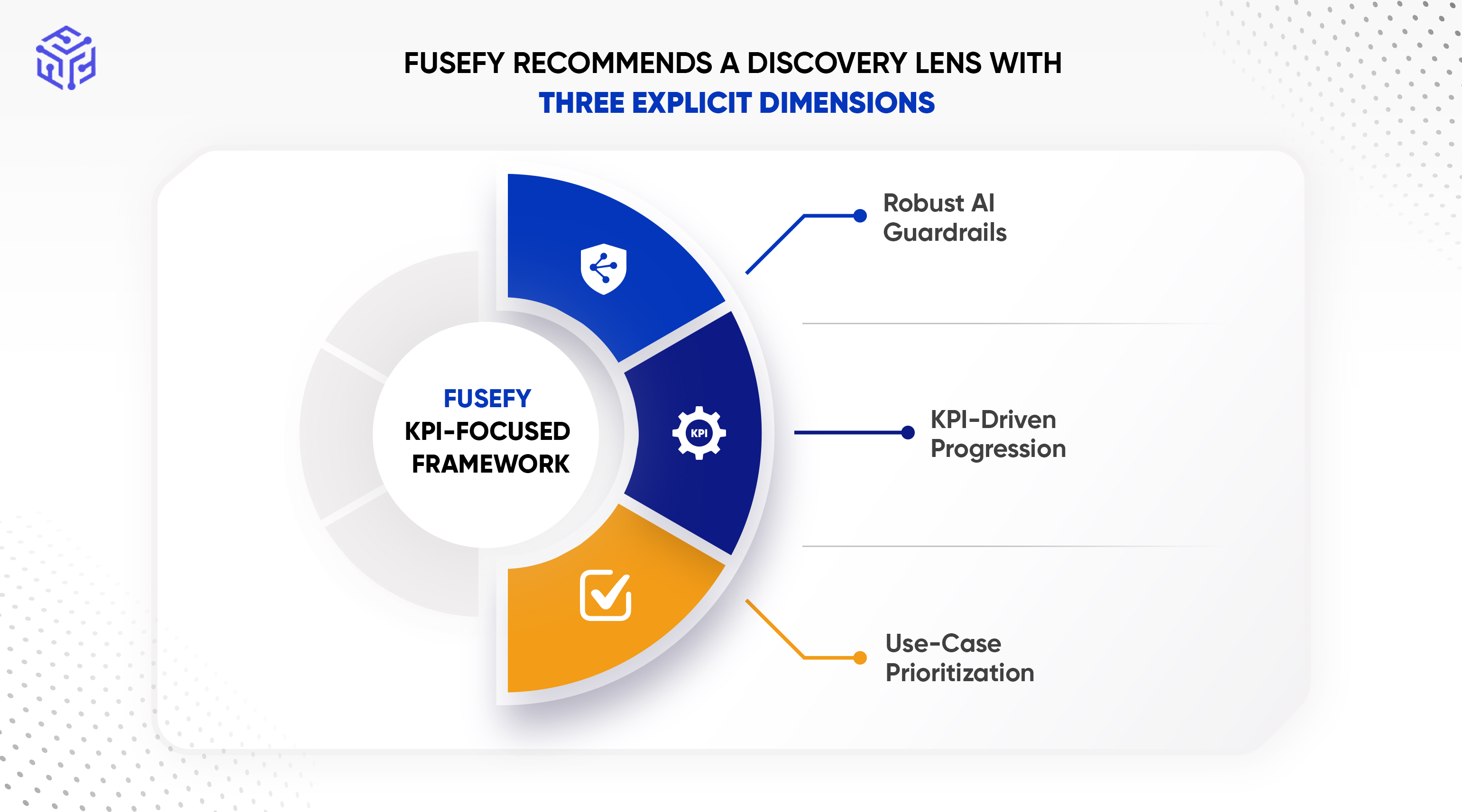 Three Explicit Dimensions