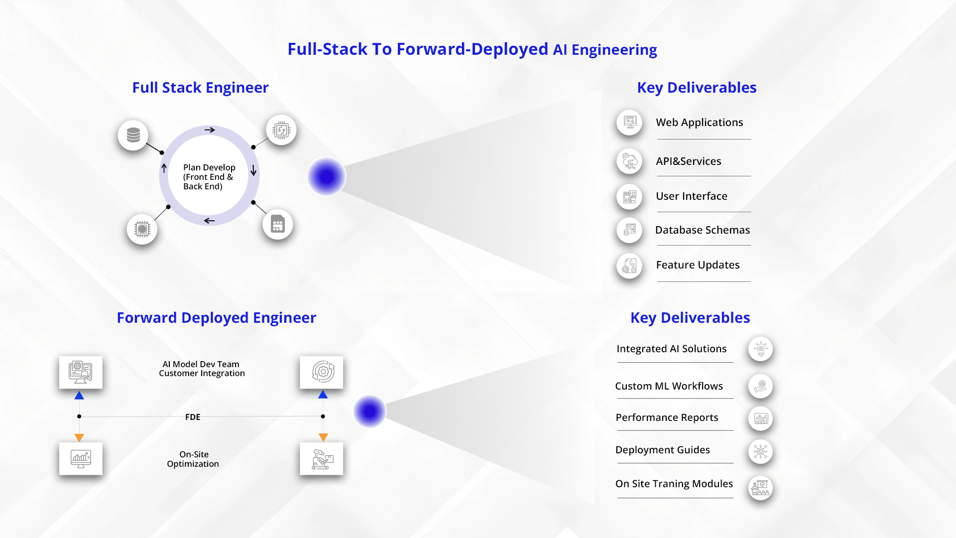 Full stack to forward deployed AI engineering