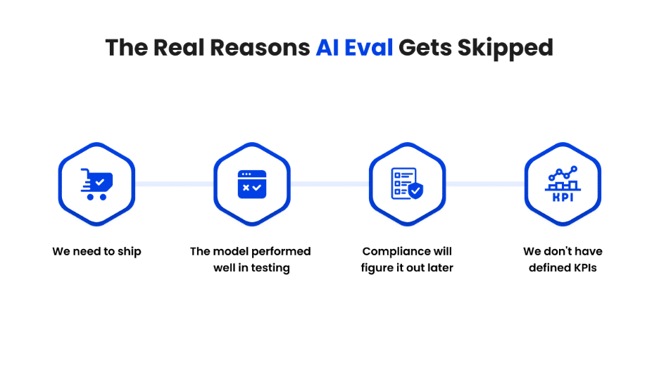 Fusefy Enterprise AI Evaluation Workflow