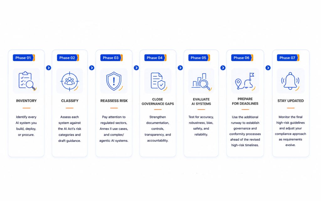 What Enterprises Should Do